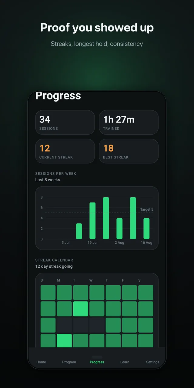 The progress screen: sessions completed, total time trained, and a bar chart of sessions per week.